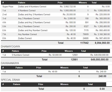 Handahana 693 Results on Thursday, 08 Feb 2024 .